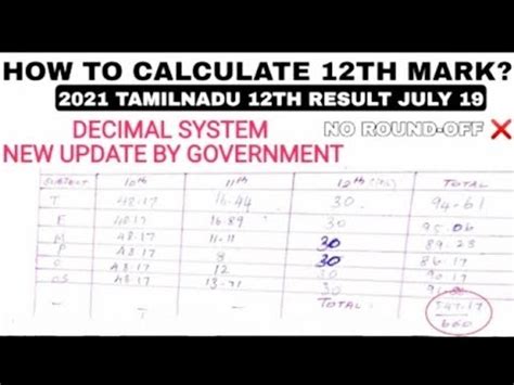 12th mark percentage calculator.